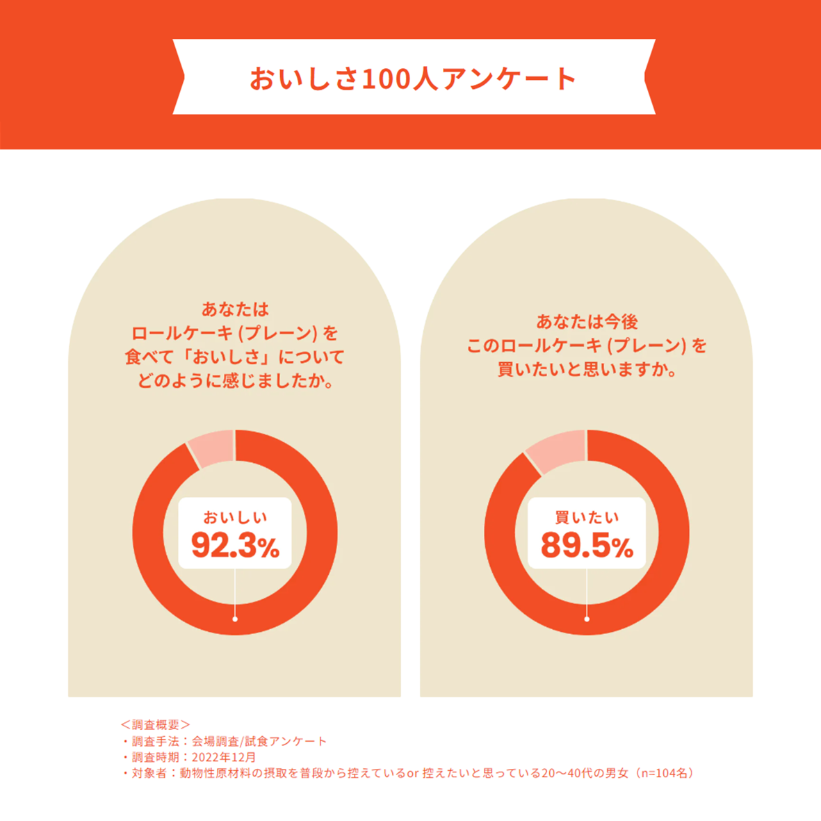 ふんわりロールケーキ豆乳クリーム仕立て プレーン