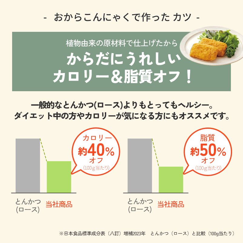 【大容量】おからこんにゃくで作った カツ 500g