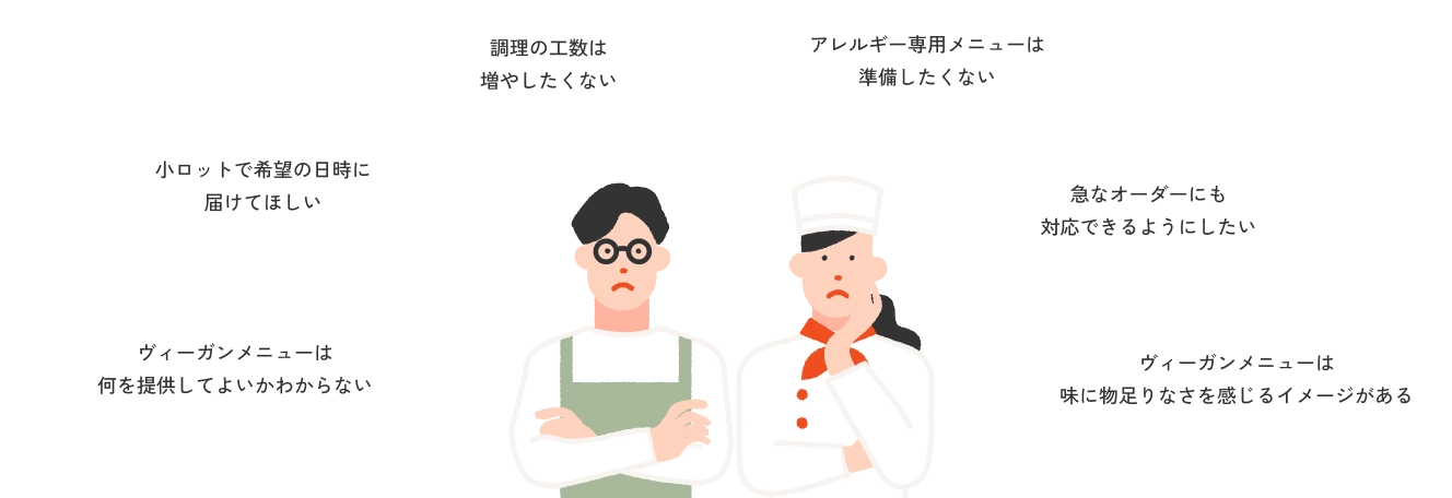 調理の工数は増やしたくない ヴィーガンメニューは何を提供してよいかわからない アレルギー専用メニューは準備したくない 急なオーダーにも対応できるようにしたい 小ロットで希望の日時に届けてほしい ヴィーガンメニューは味に物足りなさを感じるイメージがある